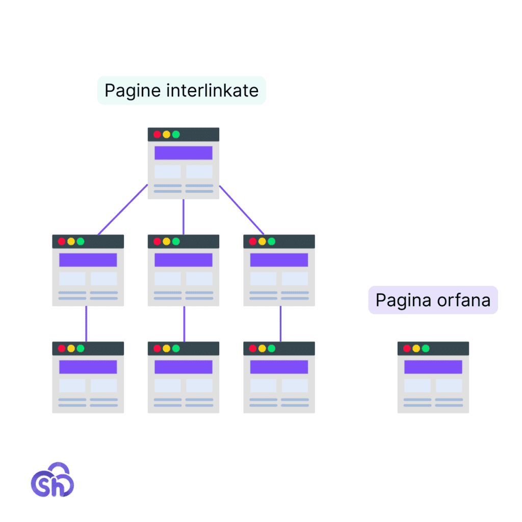 Schema Pagina Orfana