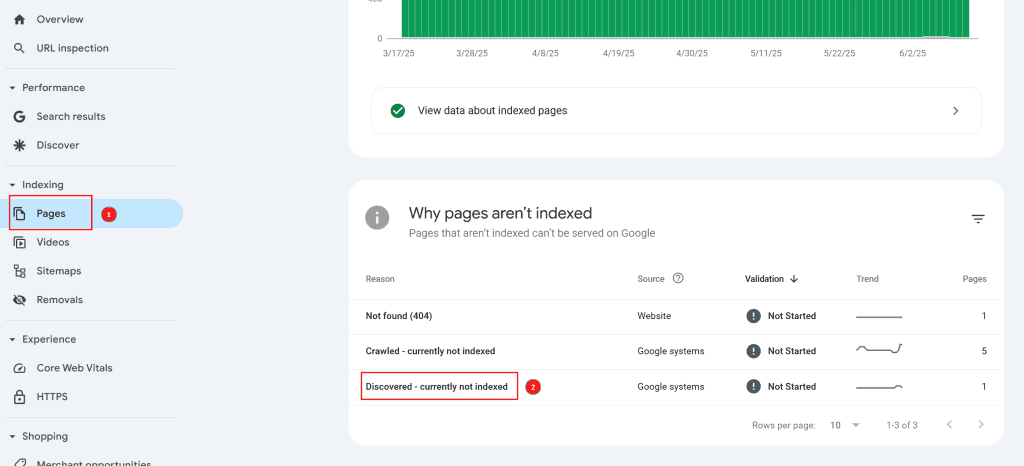 Search Console Pagine Orfane