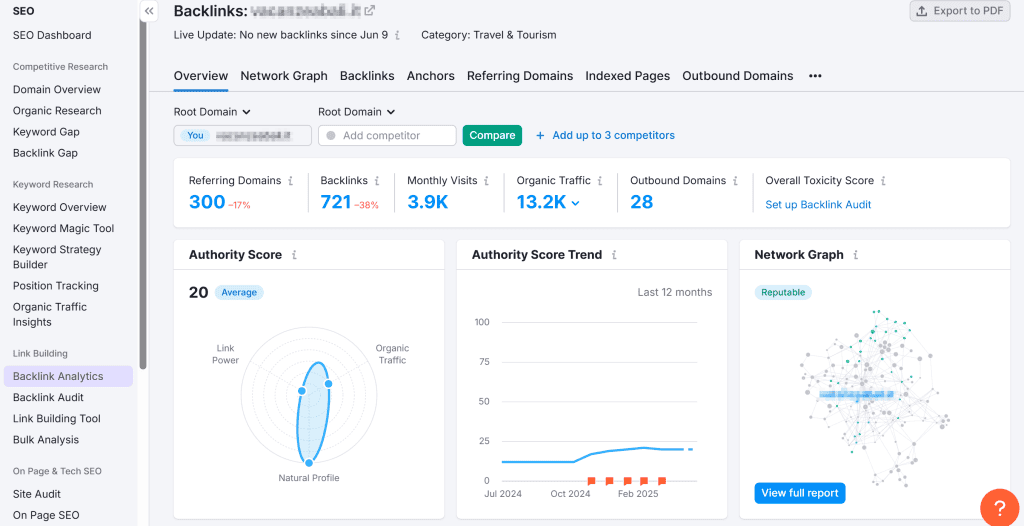 Semrush Backlink