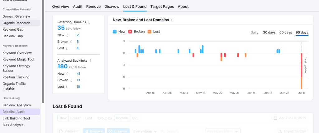 Backlink Persi Audit