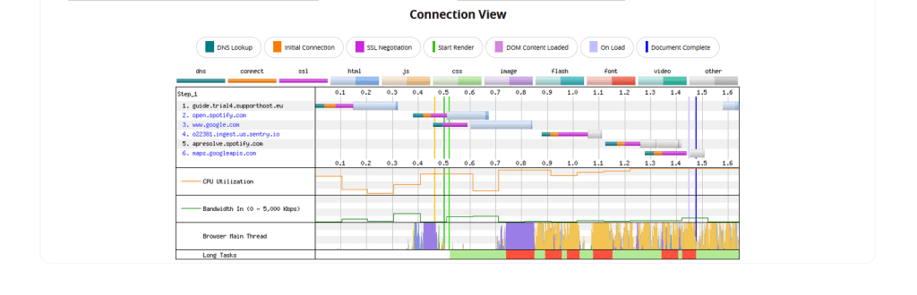 Connection View Webpagetest