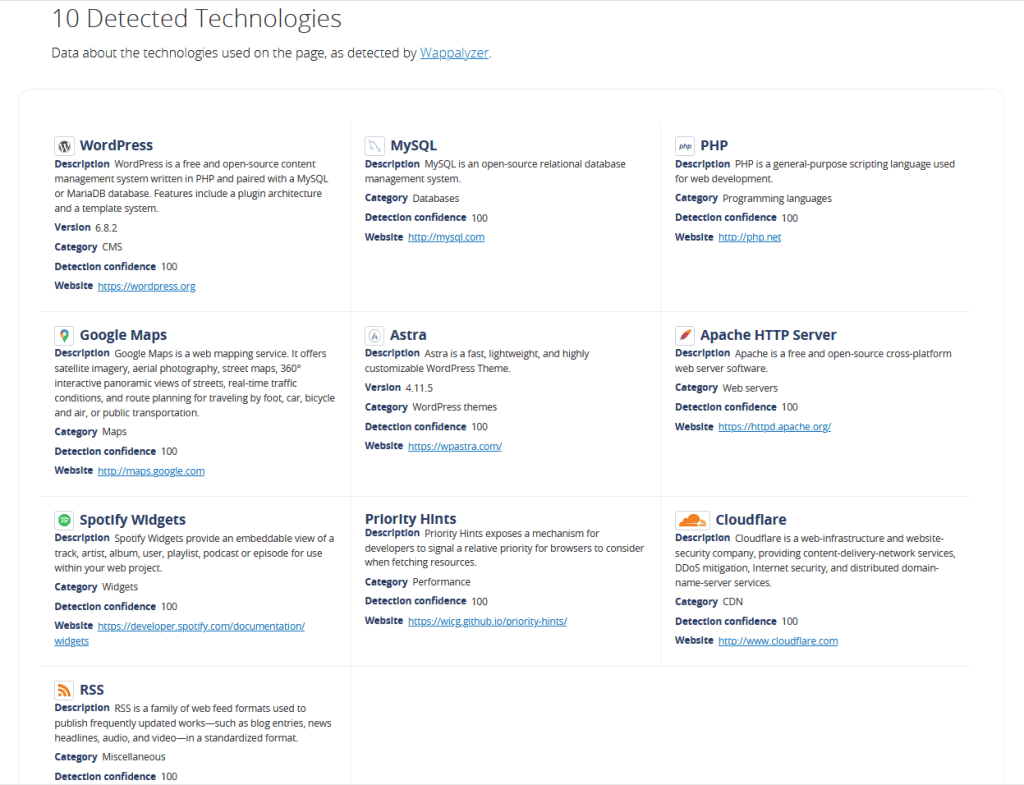 Detected Technologies Webpagetest