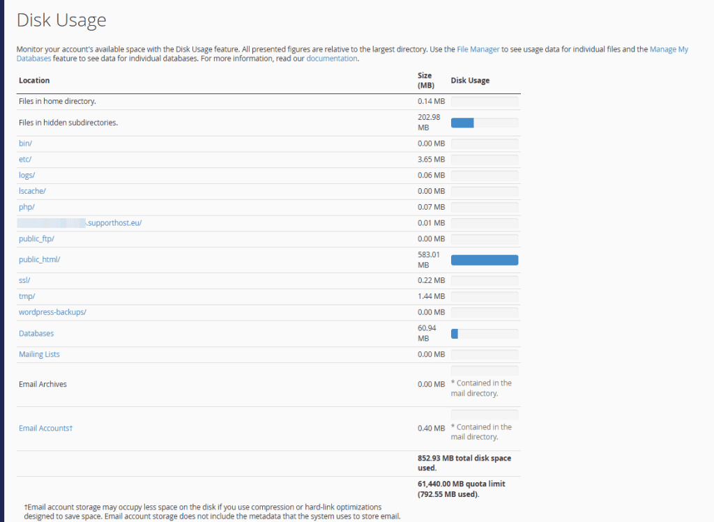 Dettaglio Spazio Occupato Disk Usage Cpanel