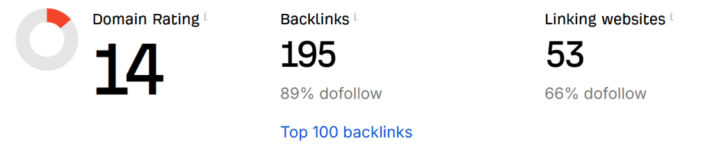 Domain Rating Ahrefs