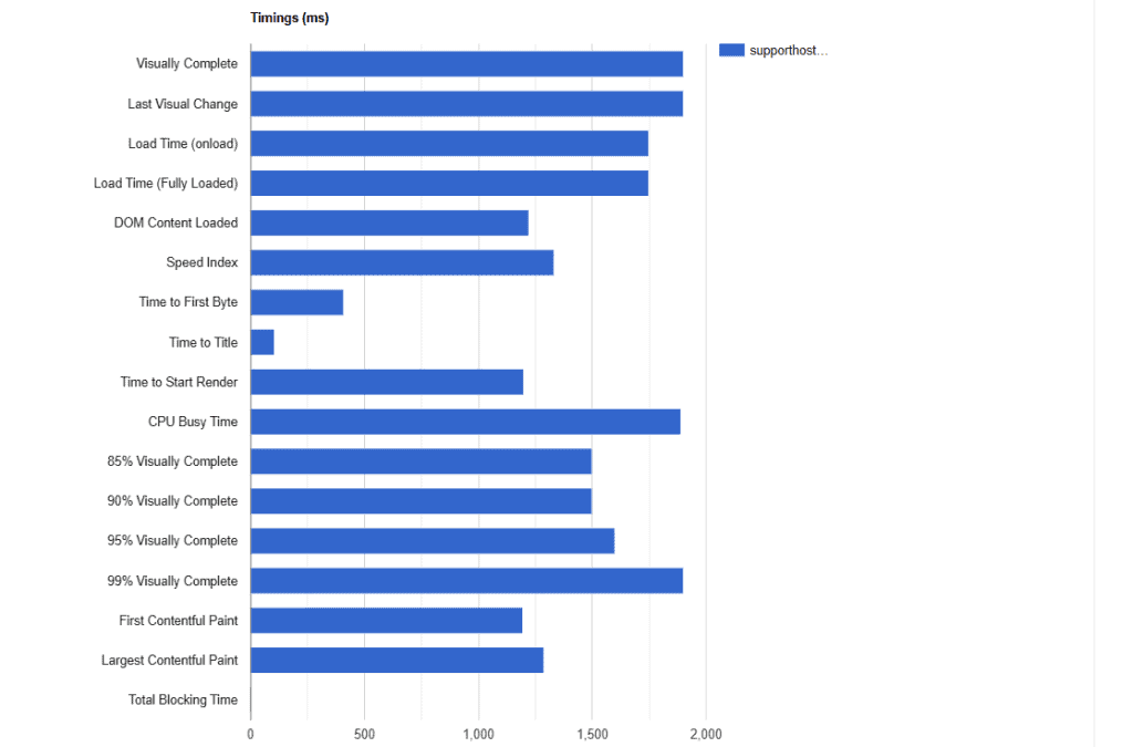 Grafico Momenti Chiave Filmstrip View Webpagetest