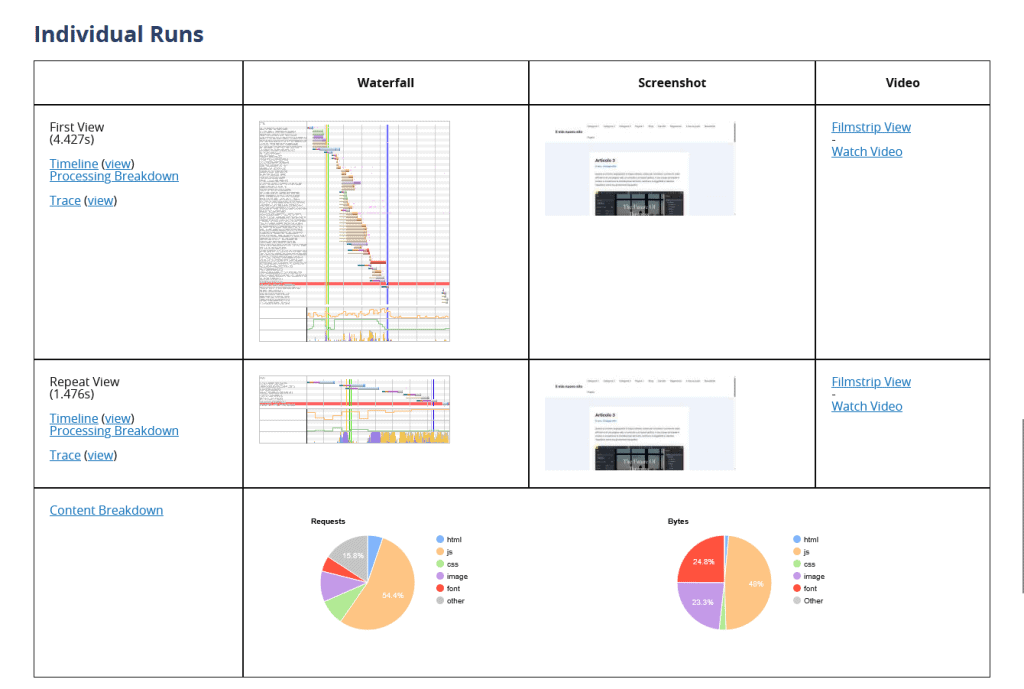 Individual Runs Performance Summary Webpagetest
