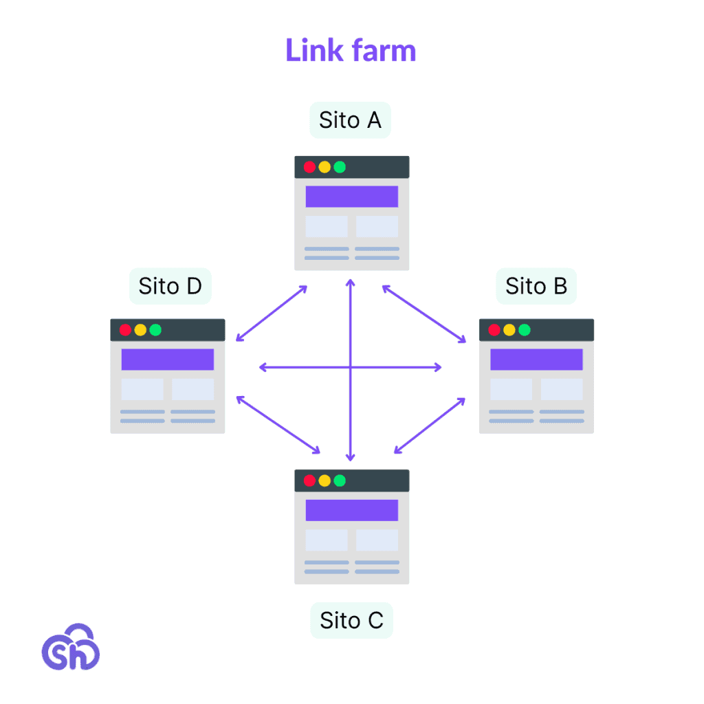 Link Farm Rappresentazione