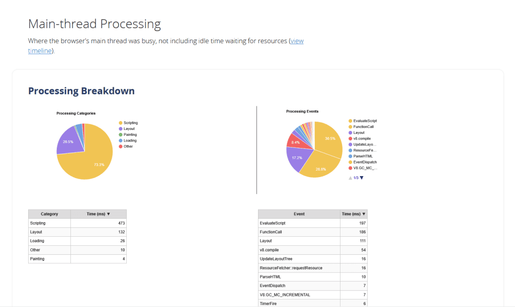 Main Thread Processing Webpagetest