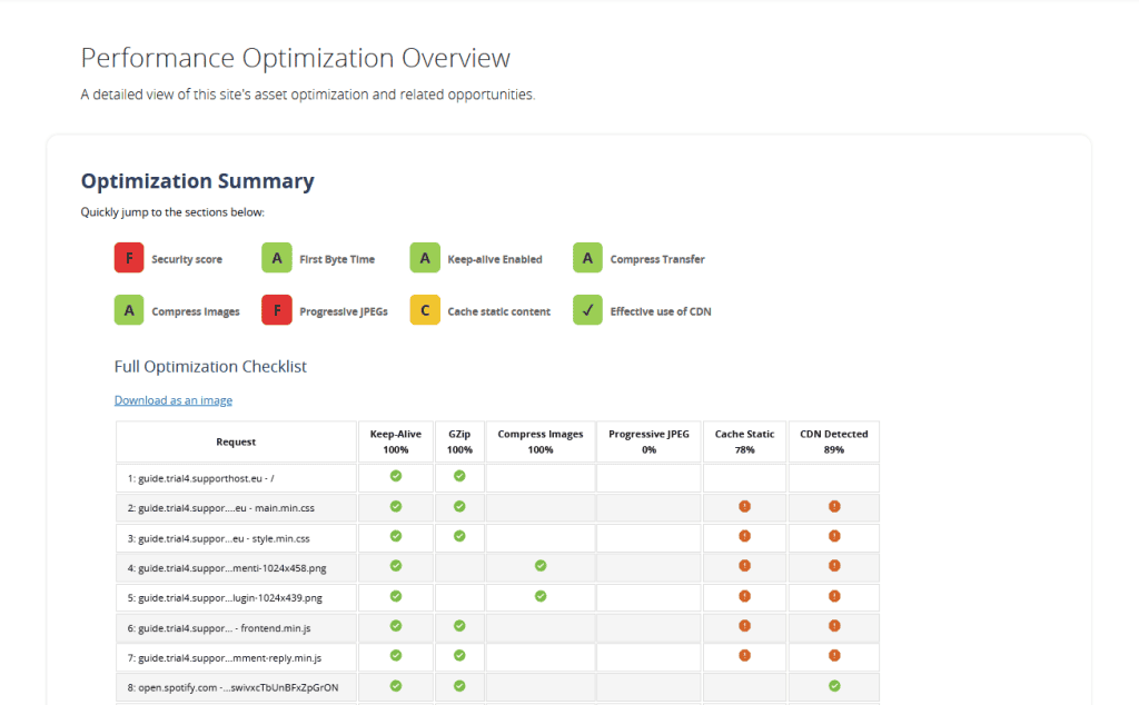 Performance Optimization Overview Webpagetest