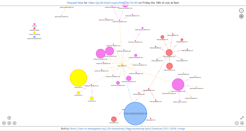 Request Map Webpagetest