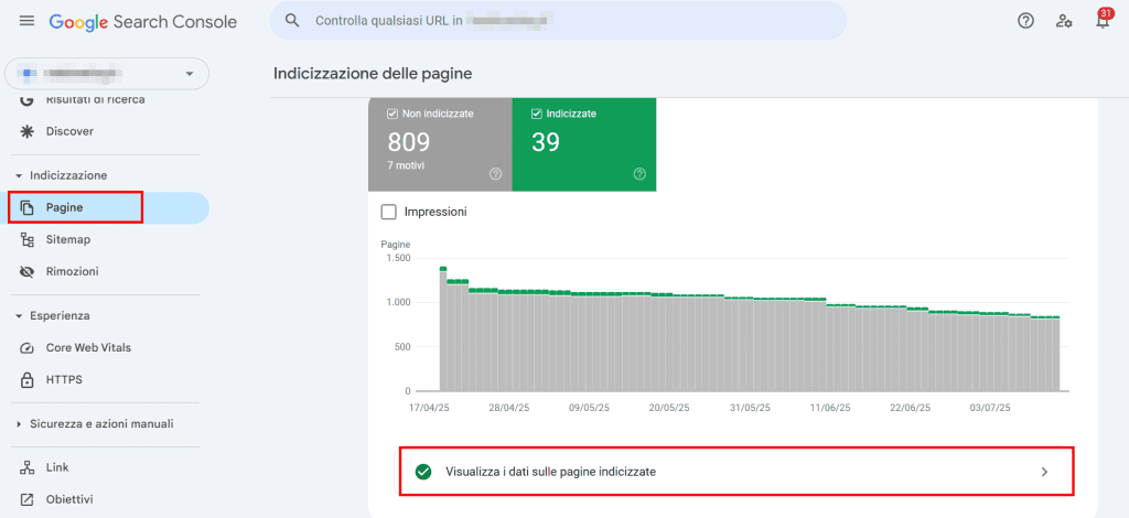 Search Console Dati Pagine Indicizzate