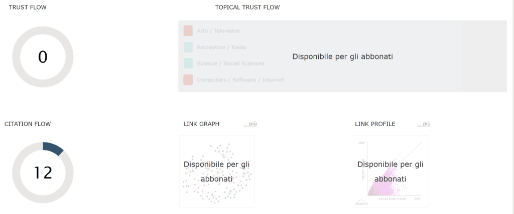 Trust Flow E Citation Flow Majestic