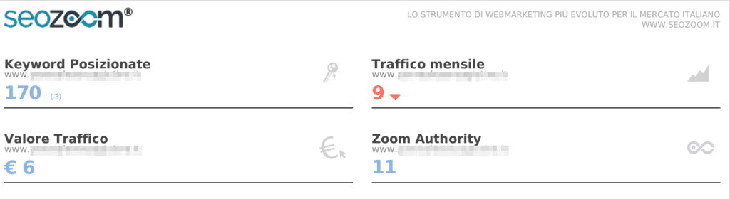 Zoom Authority