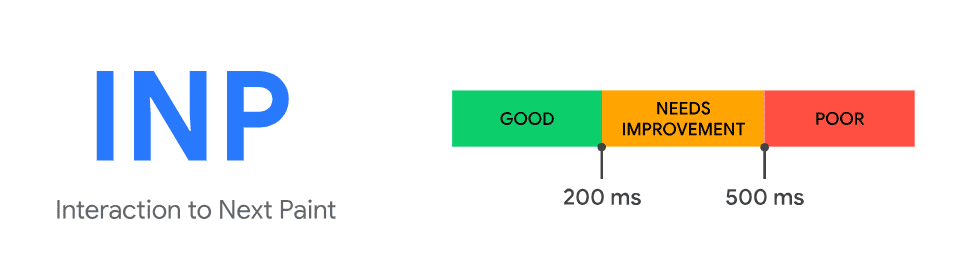 Cwv Inp Pagespeed Insights