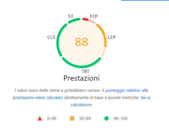 Grafico Prestazioni Pagespeed Insights