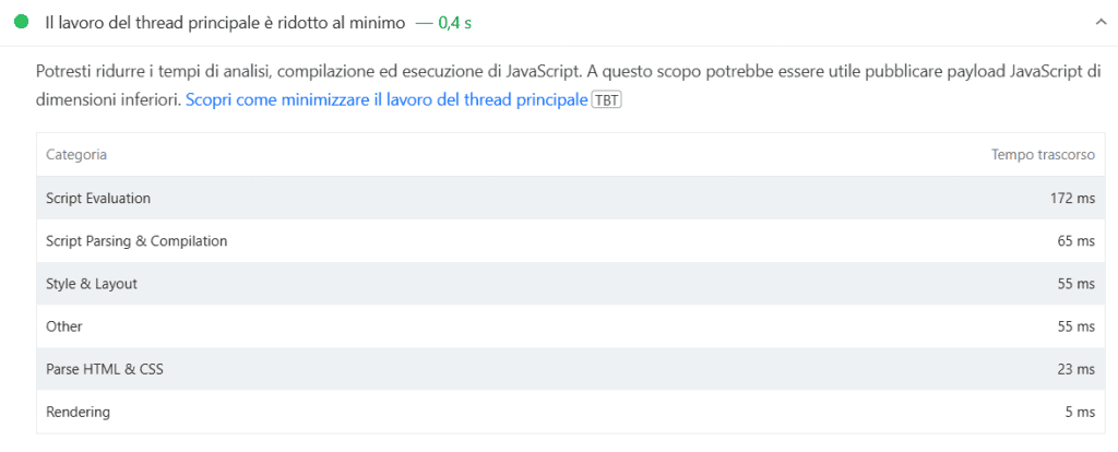 Lavoro Thread Principale Minimo Pagespeed Insights
