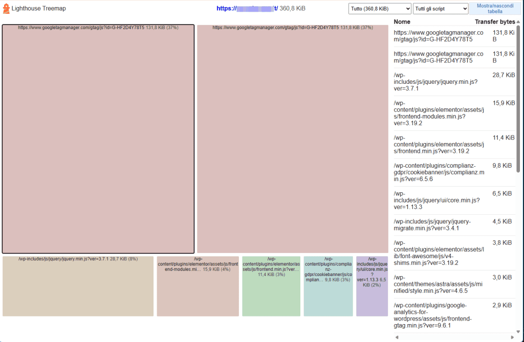 Lighthouse Treemap