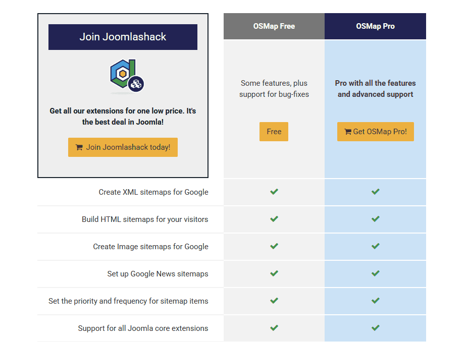 Osmap Free Vs Pro Joomla