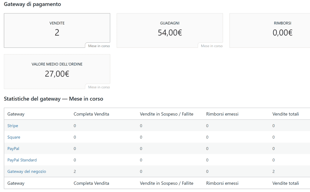Report Gateway Di Pagamento
