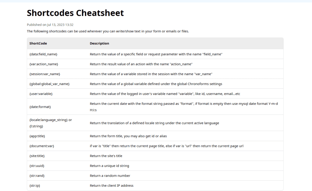 Shortcodes Chronoforms