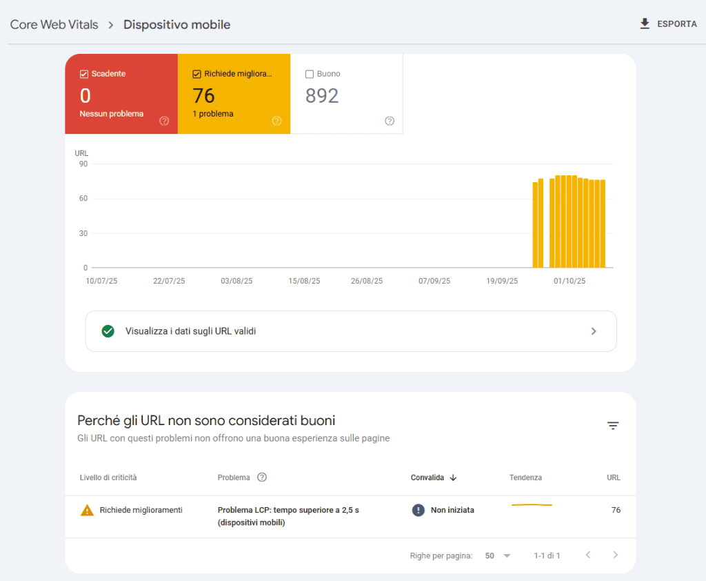 Search Console Rapporto Core Web Vitals