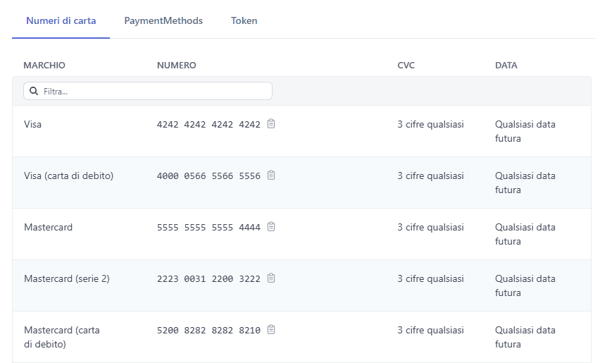 Stripe Carte Test Elenco