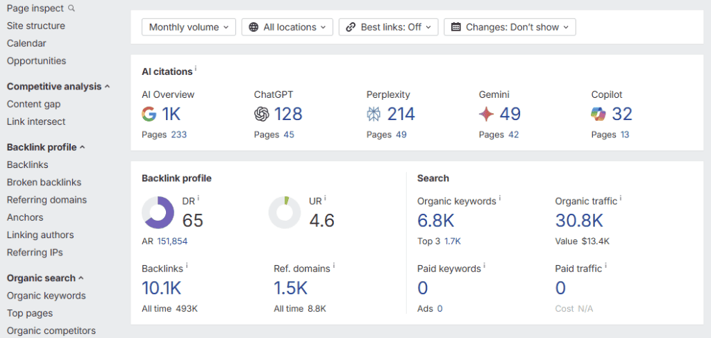 Ahrefs Overview