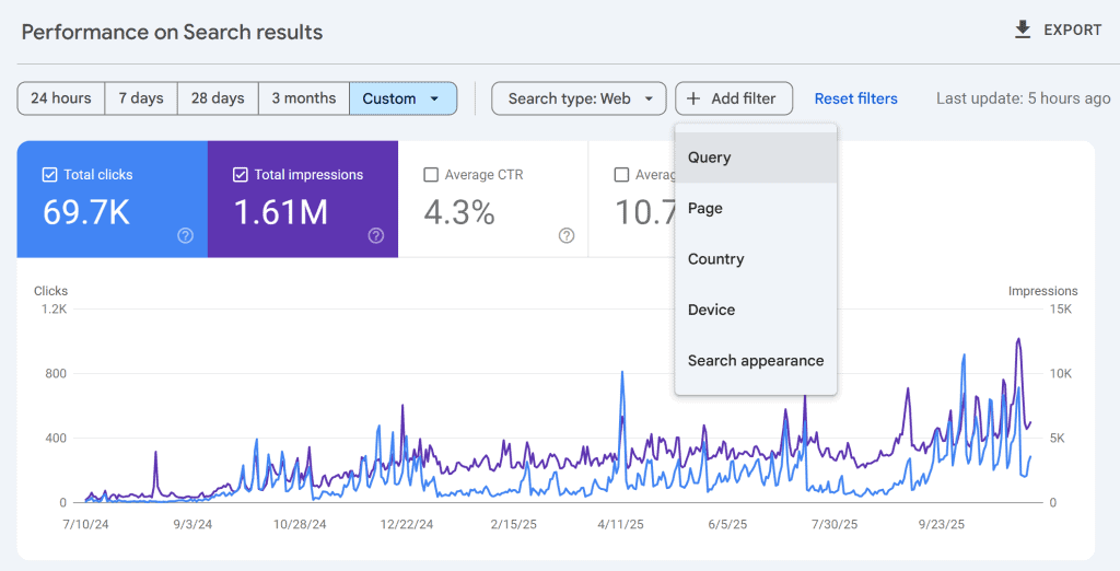 Analisi Traffico Organico Query