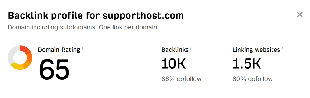 Backlink Profile Ahrefs