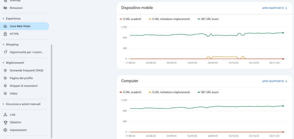 Core Web Vitals Metriche Seo