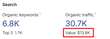 Costo Traffico Organico