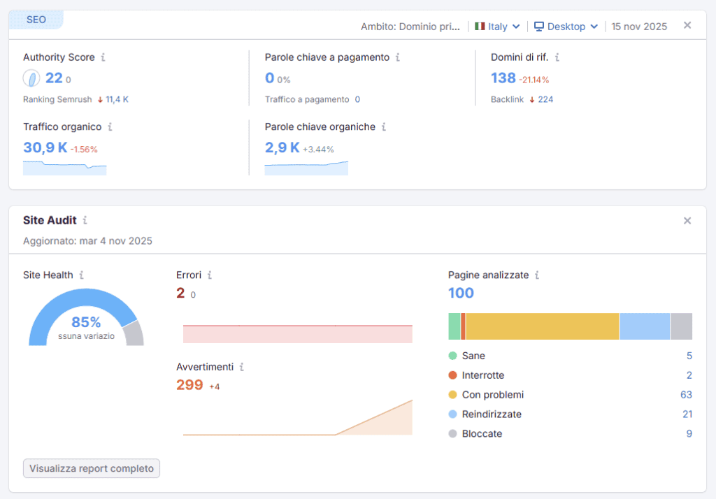 Dashboard Semrush