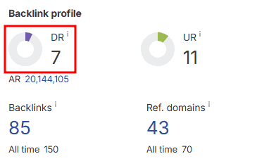 Domain Rating Ahrefs