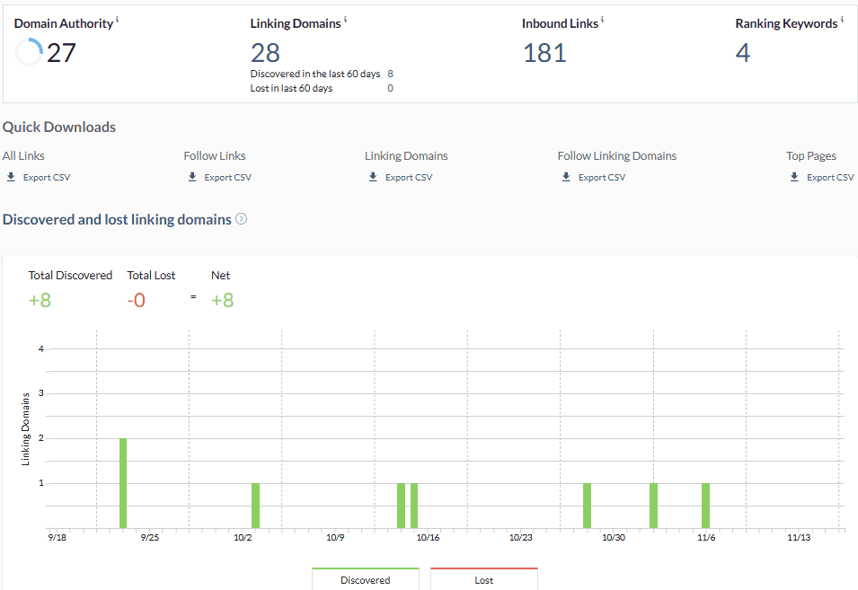 Link Research Moz