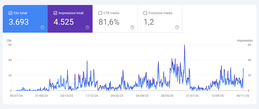 Metrica Seo Traffico Organico