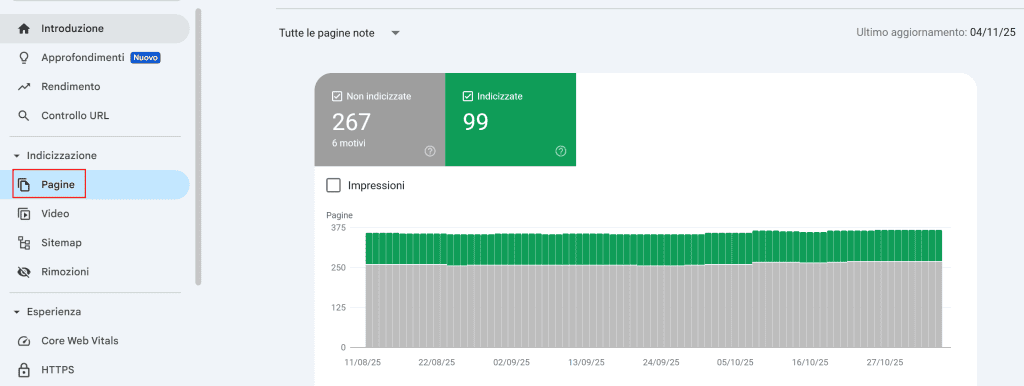 Metriche Seo Pagine Indicizzate