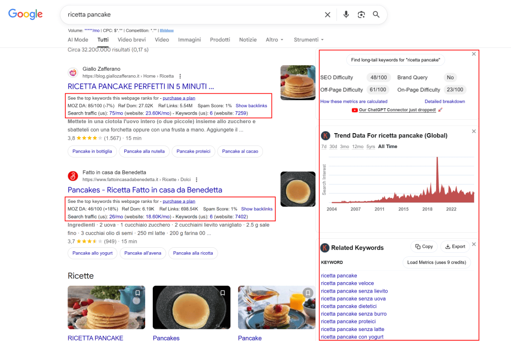 Risultati Keywords Everywhere