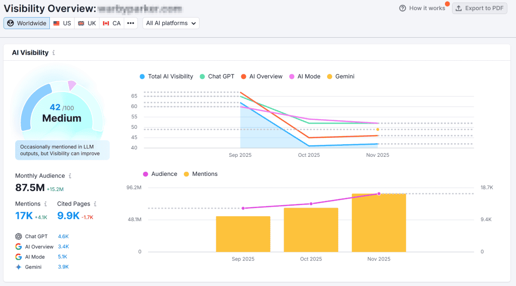 Ai Overview Semrush