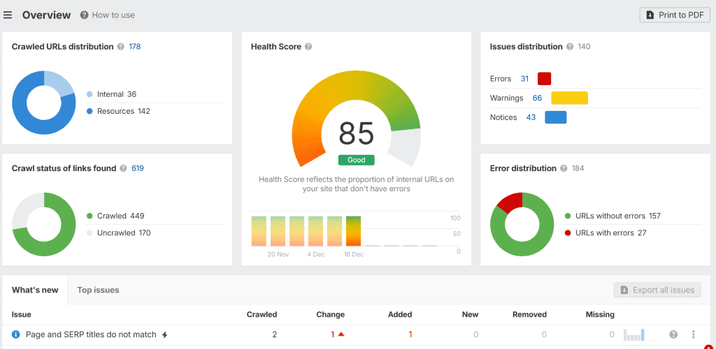 Audit Seo Ahrefs