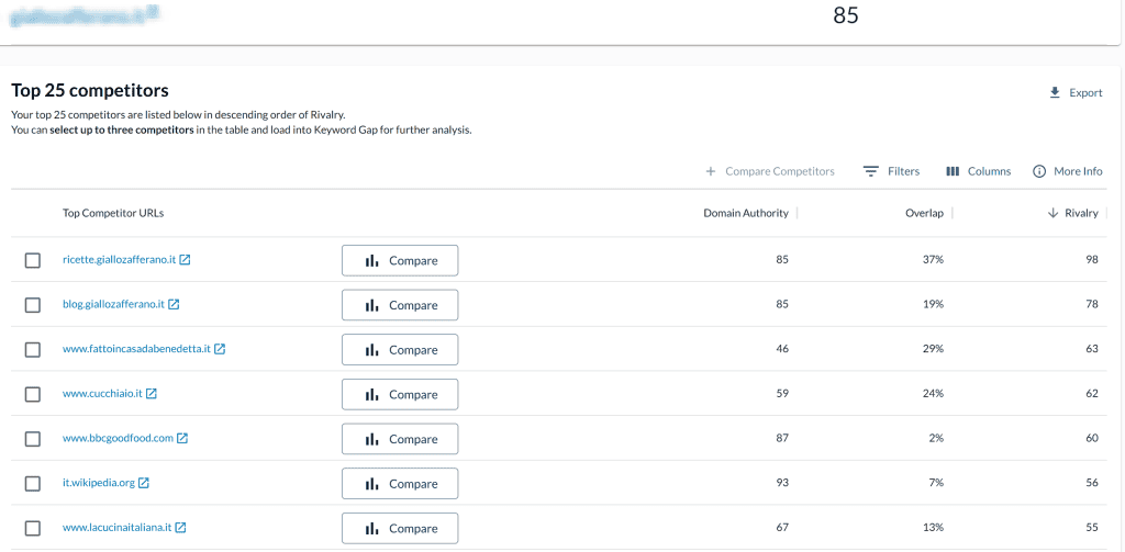 Competitive Research Moz Strumenti Seo