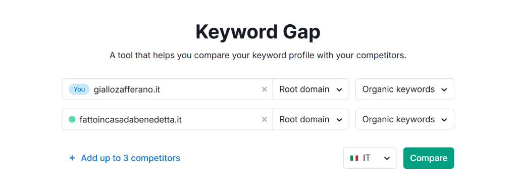 Keyword Gap Semrush
