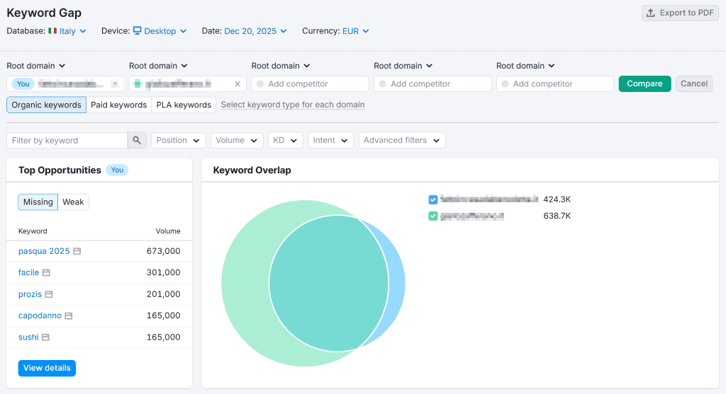 Panoramica Concorrenza Keyword Semrush