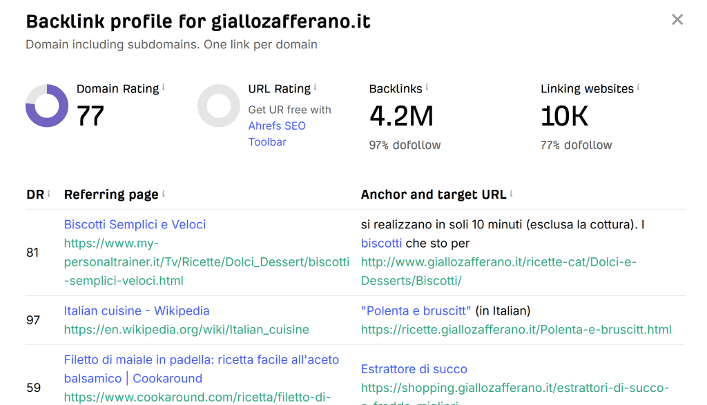 Profilo Backlink Competitor Ahrefs