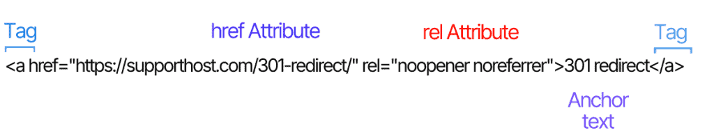 Struttura Attributo Rel Noopener Noreferrer