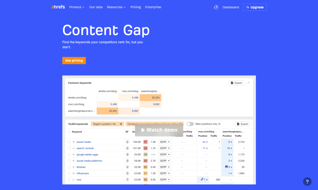 Ahrefs Content Gap