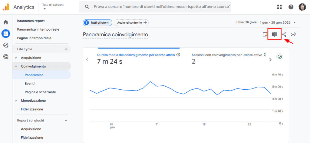 Analytics Panoramica Coinvolgimento Confronti