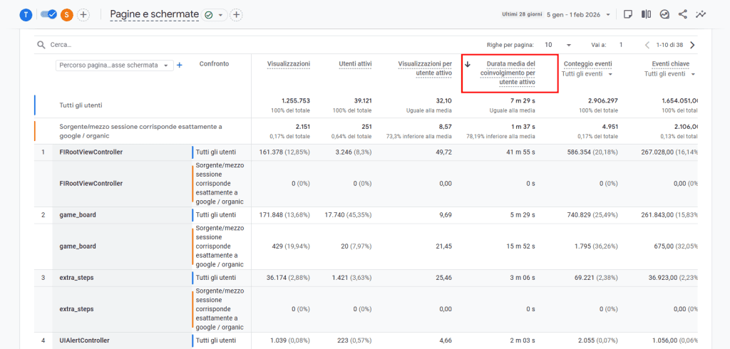 Google Analytics Durata Media Coinvolgimento Pagina Serp