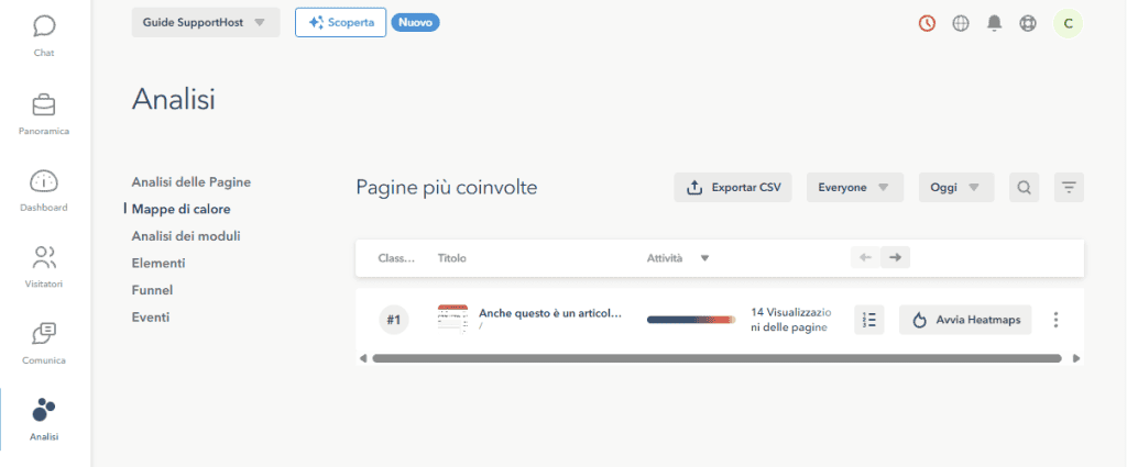 Lucky Orange Mappe Di Calore