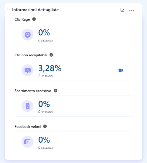Microsoft Clarity Plugin Informazioni Clic