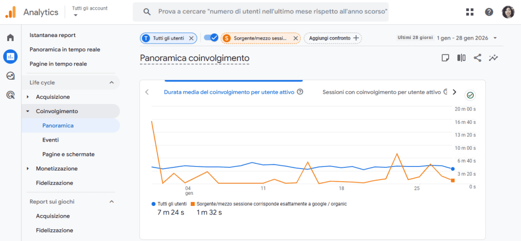Misurare Dwell Time Google Analytics